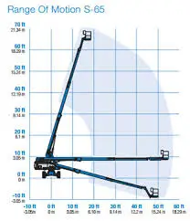 A diagram of the size of a crane.