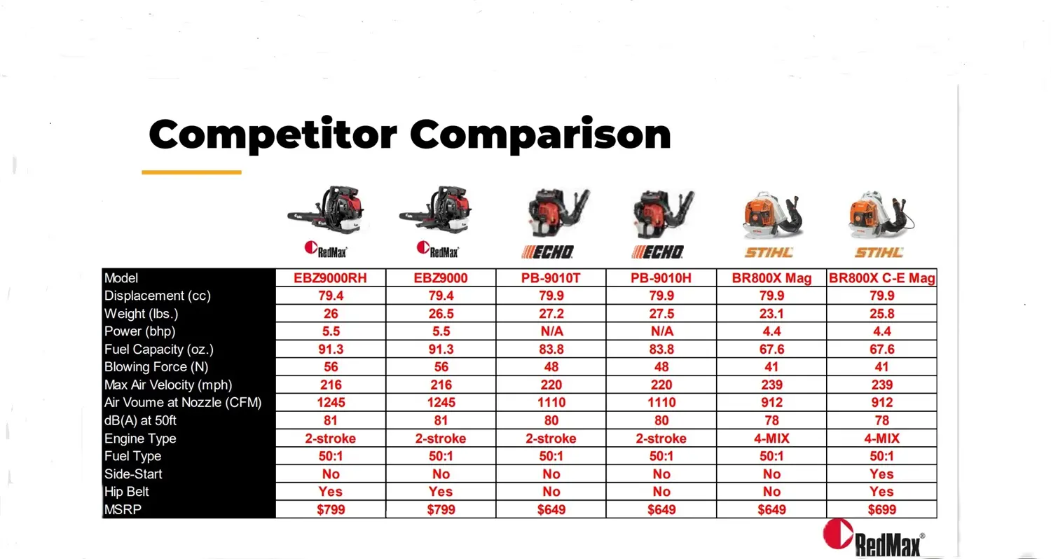 COMPARISON